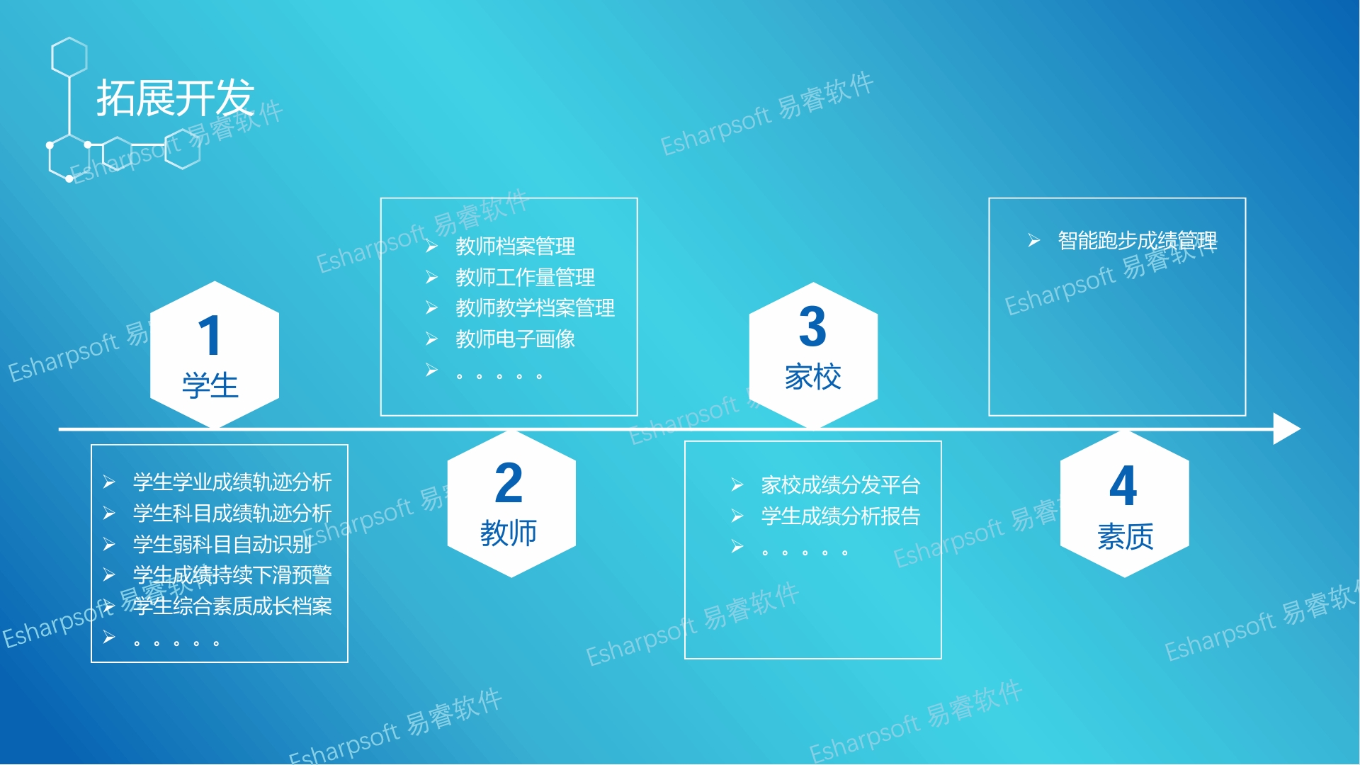基于学生学业成绩教学质量专业化评估 基于学生学业成绩教学质量专业化评估